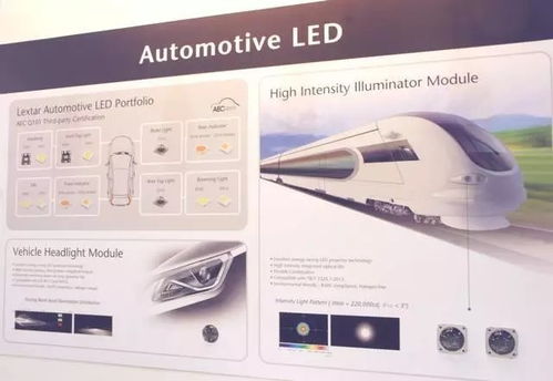 LED頭燈 原理、最新發展與智能技術革新